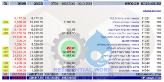 ניהול תקציב בניין