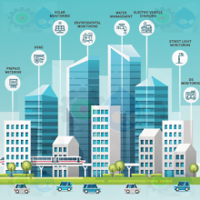 residential systems